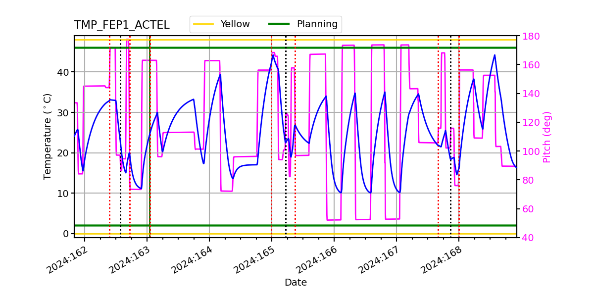 FEP1 ACTEL IMAGE