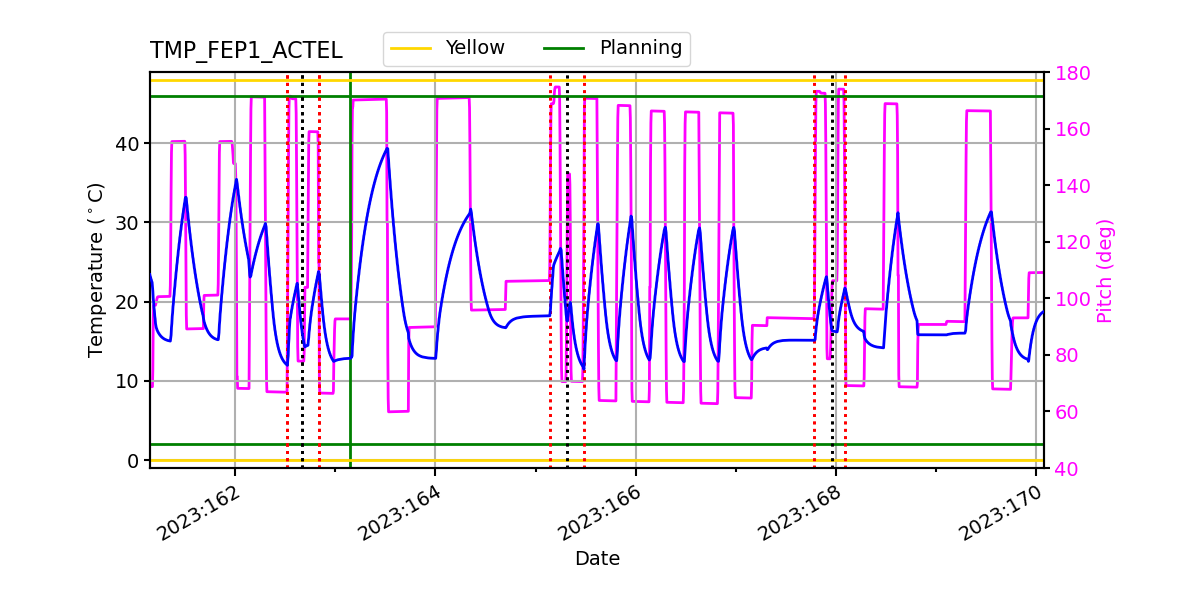 FEP1 ACTEL IMAGE