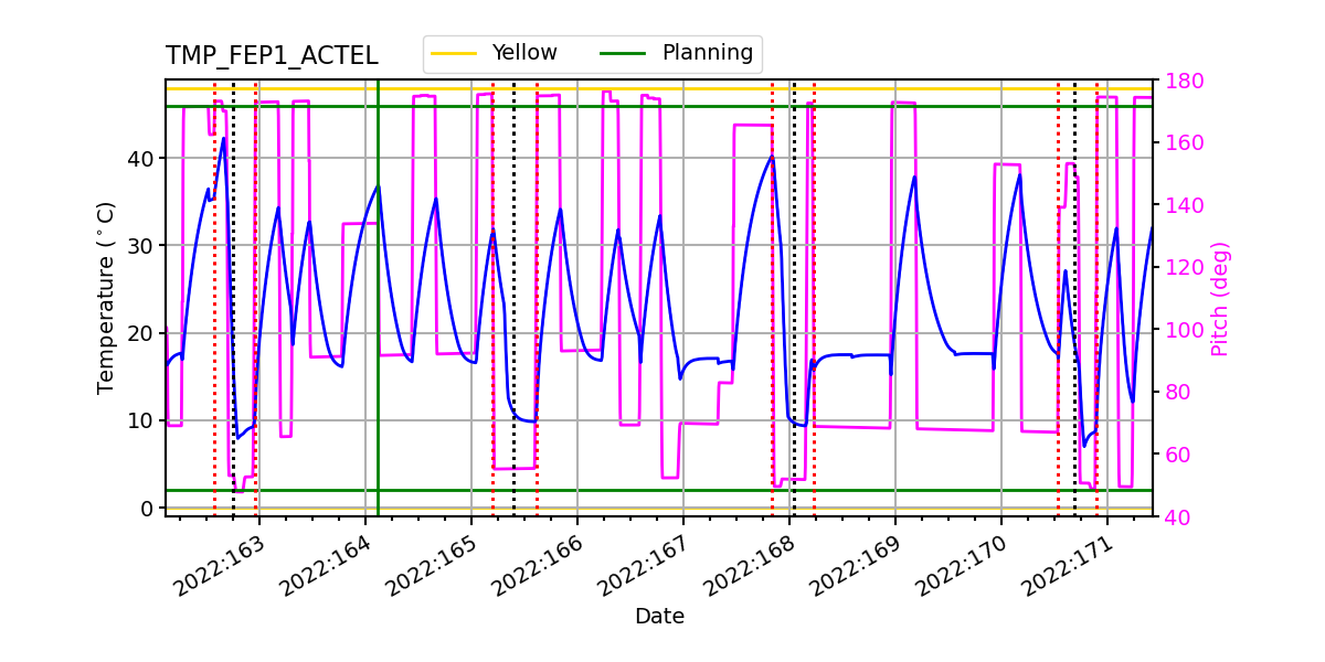 FEP1 ACTEL IMAGE