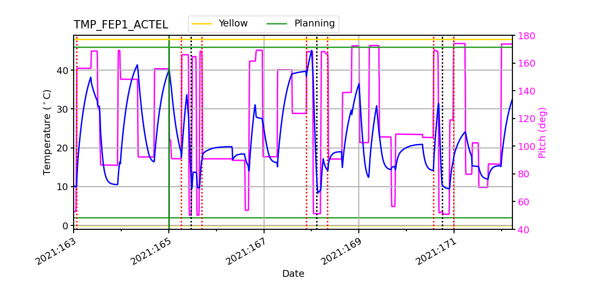 FEP1 ACTEL IMAGE