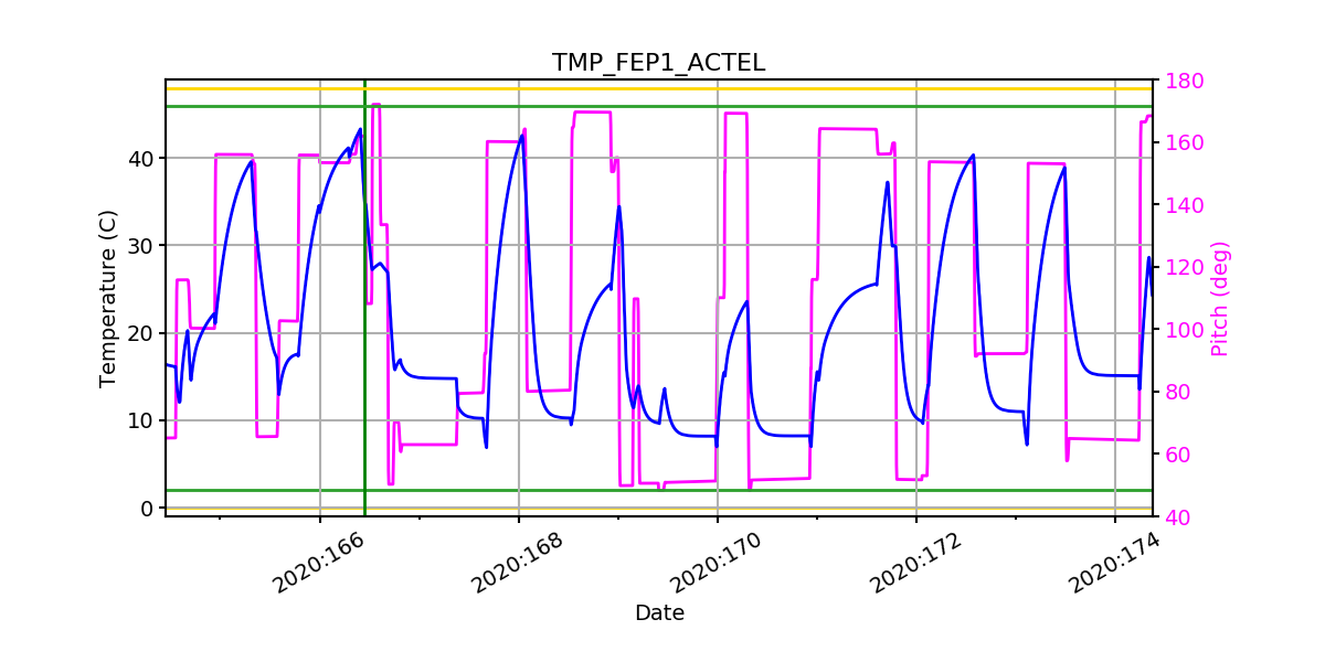 FEP1 ACTEL IMAGE