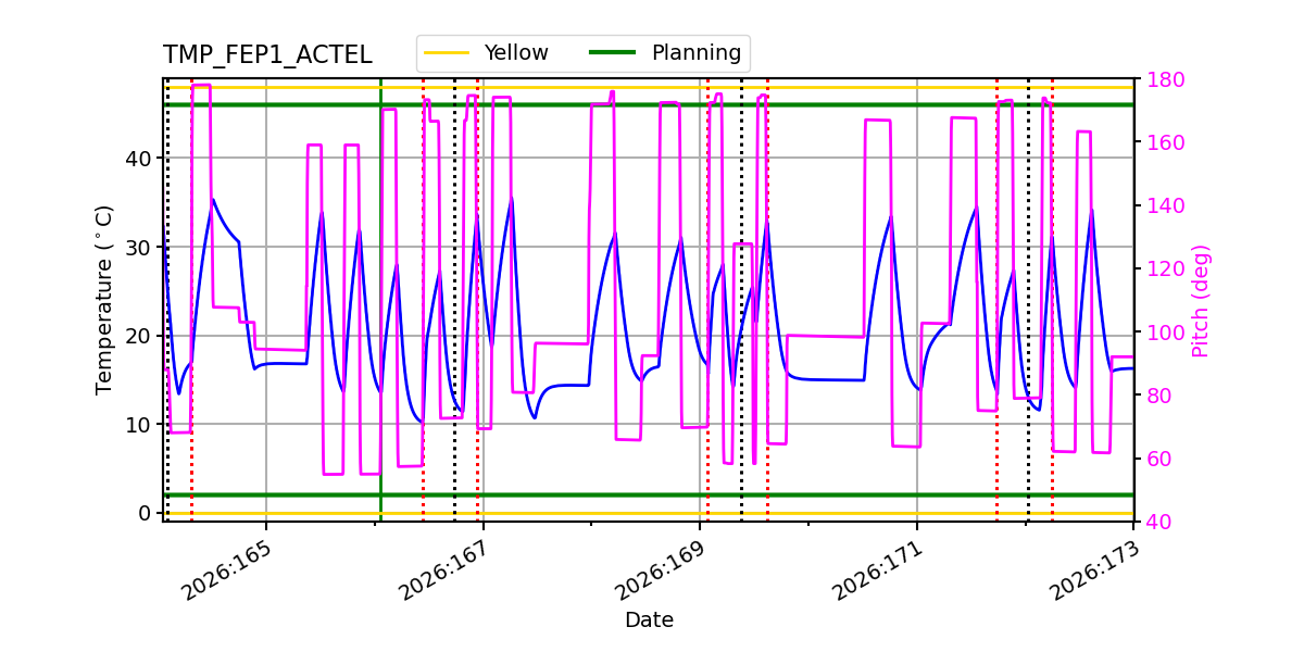 FEP1 ACTEL IMAGE