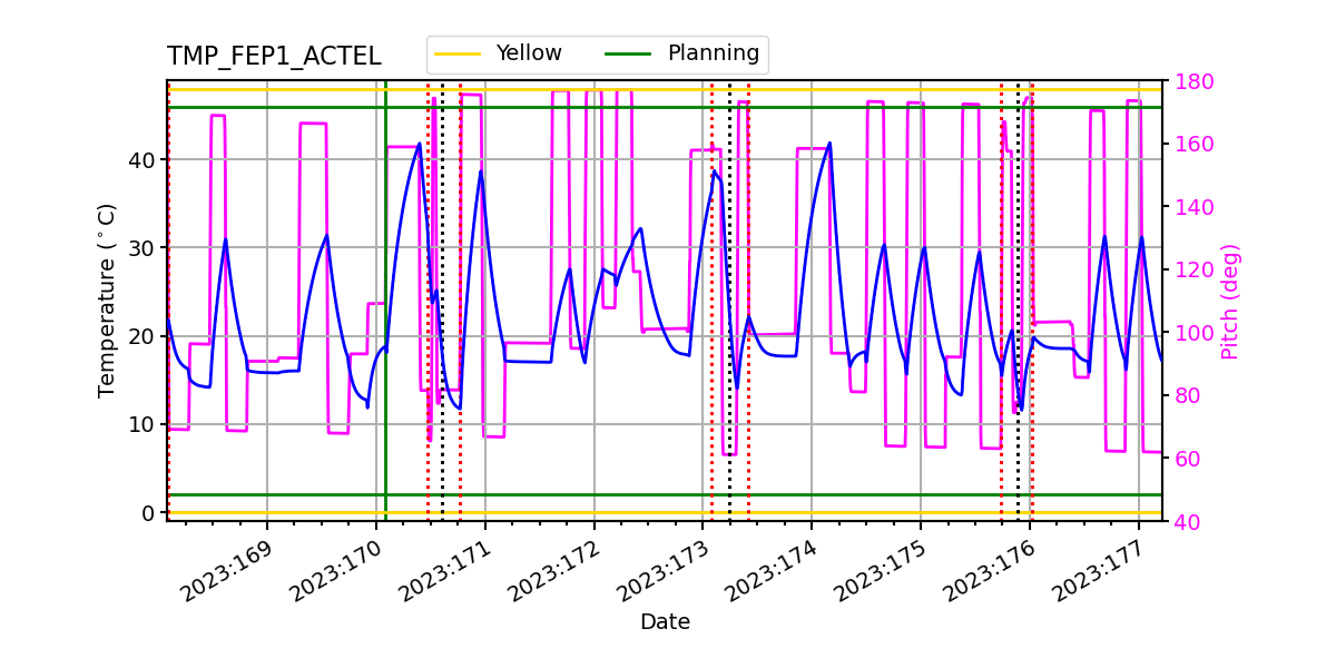 FEP1 ACTEL IMAGE