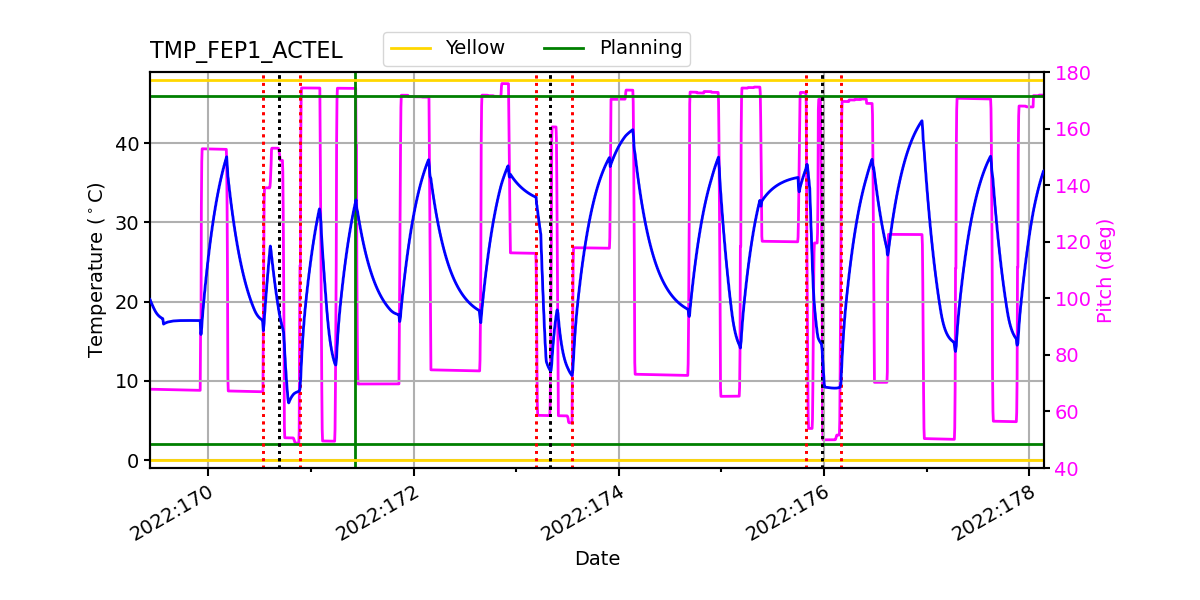 FEP1 ACTEL IMAGE