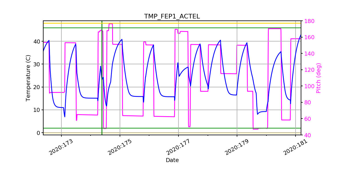 FEP1 ACTEL IMAGE