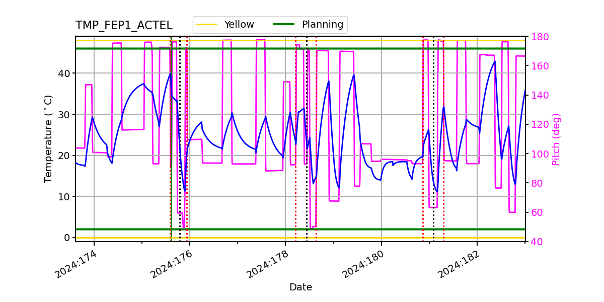 FEP1 ACTEL IMAGE