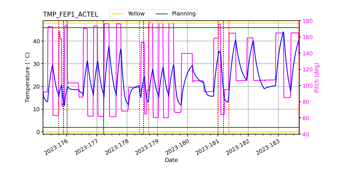 FEP1 ACTEL IMAGE