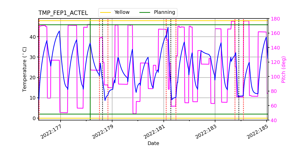 FEP1 ACTEL IMAGE