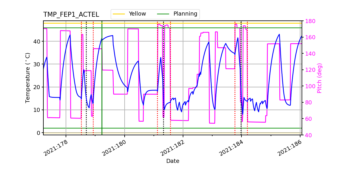 FEP1 ACTEL IMAGE