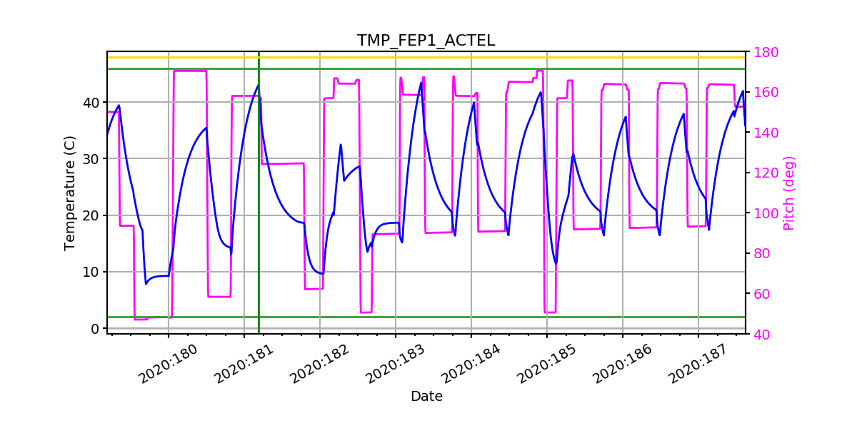 FEP1 ACTEL IMAGE