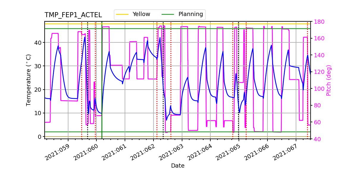 FEP1 ACTEL IMAGE