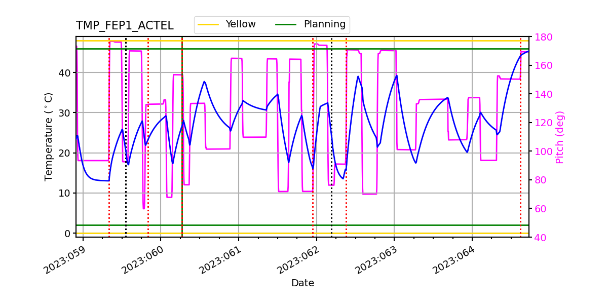 FEP1 ACTEL IMAGE