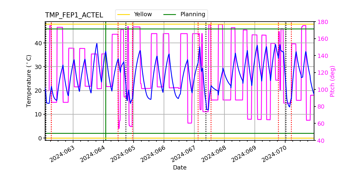 FEP1 ACTEL IMAGE