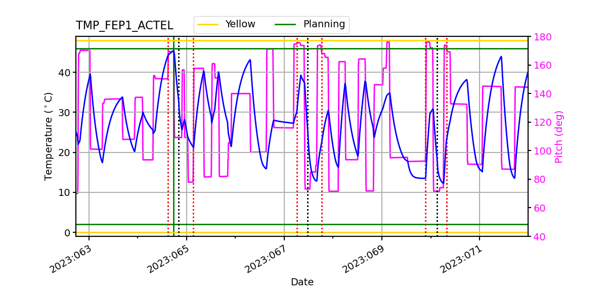 FEP1 ACTEL IMAGE