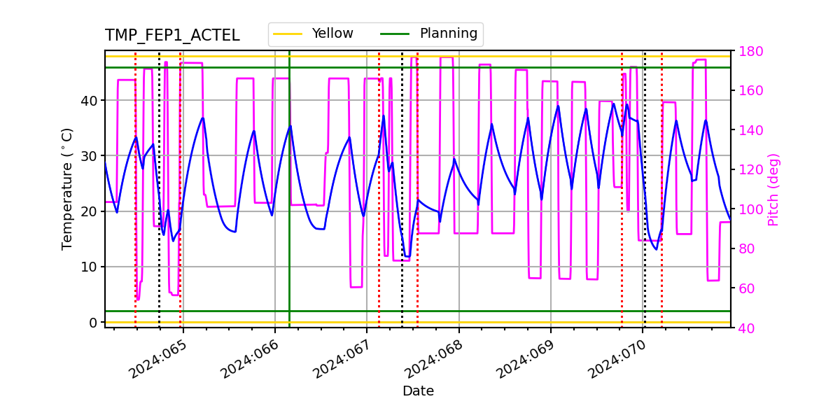 FEP1 ACTEL IMAGE