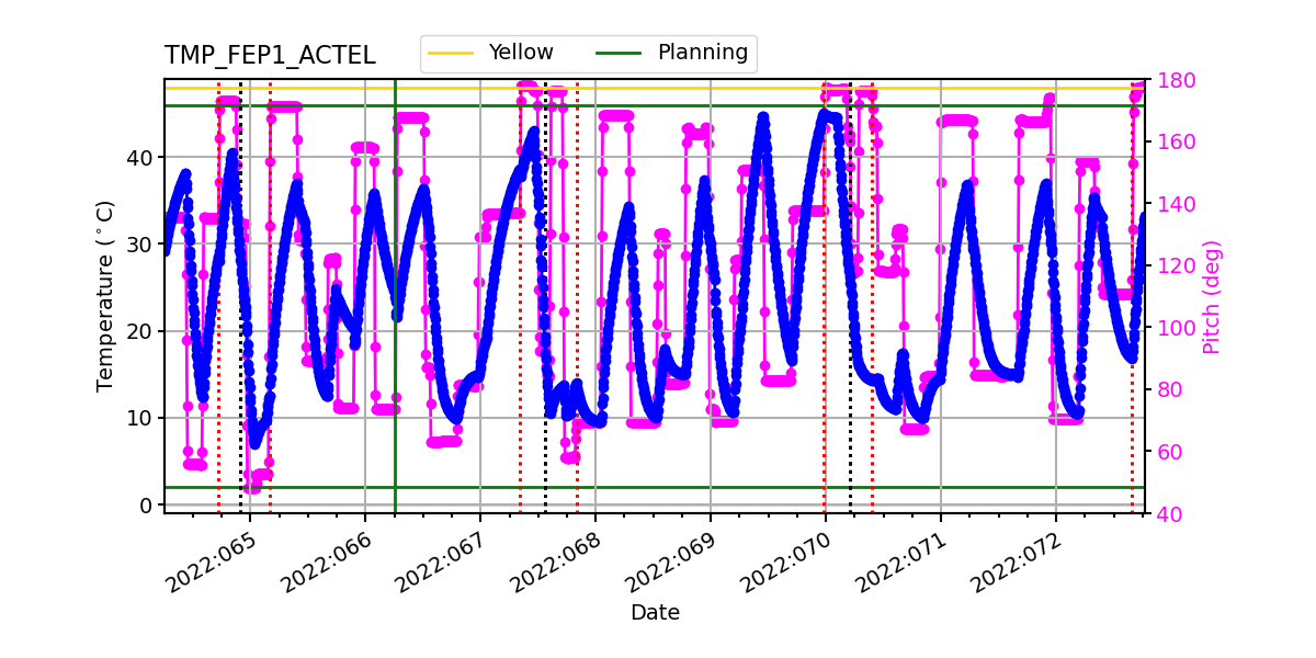 FEP1 ACTEL IMAGE