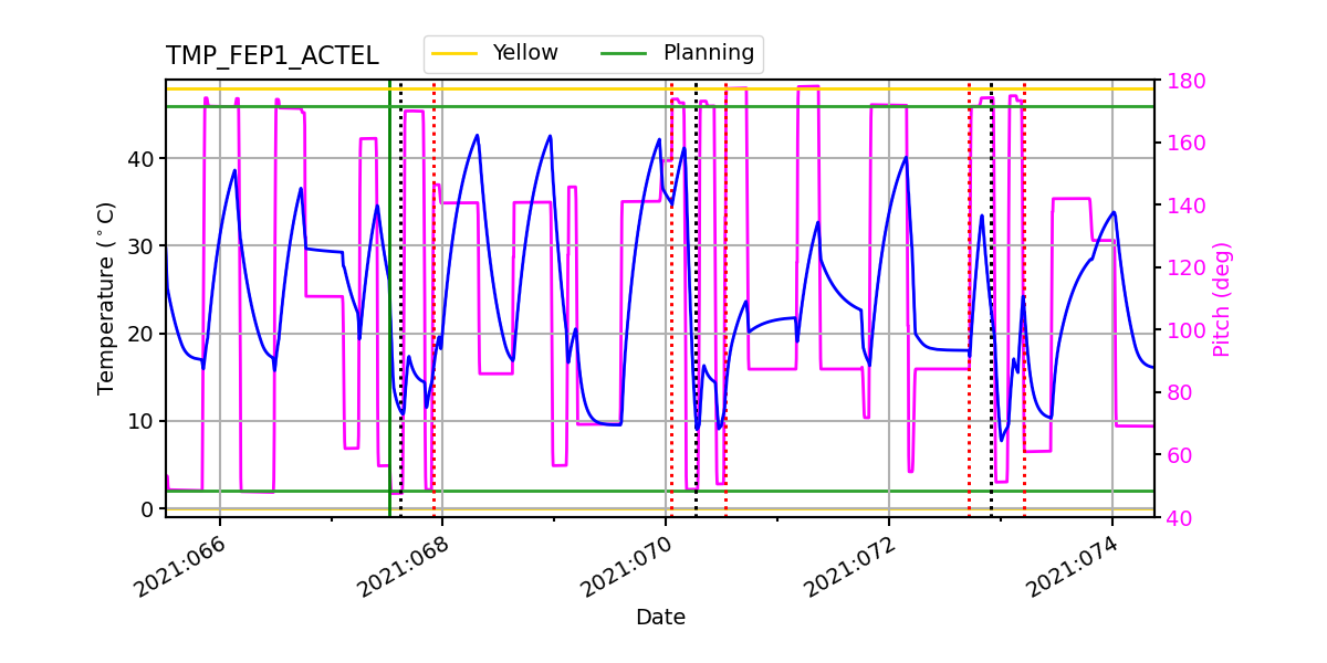 FEP1 ACTEL IMAGE