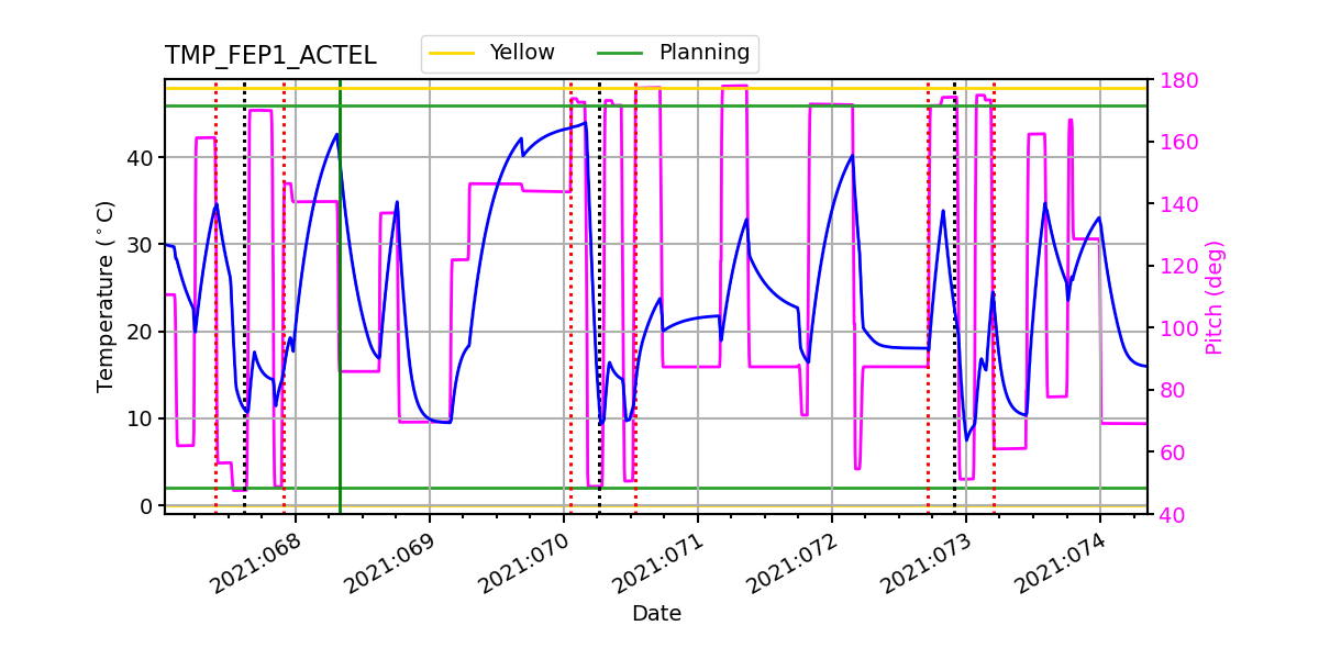 FEP1 ACTEL IMAGE