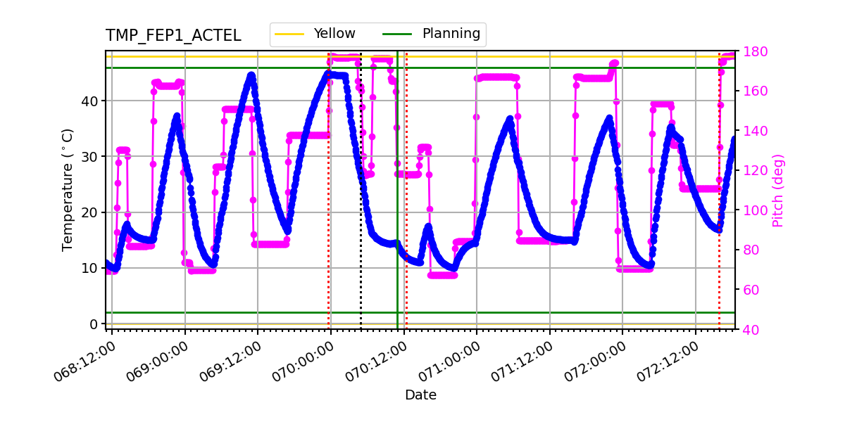 FEP1 ACTEL IMAGE