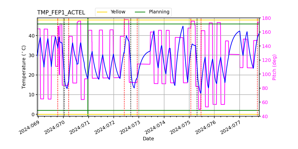 FEP1 ACTEL IMAGE