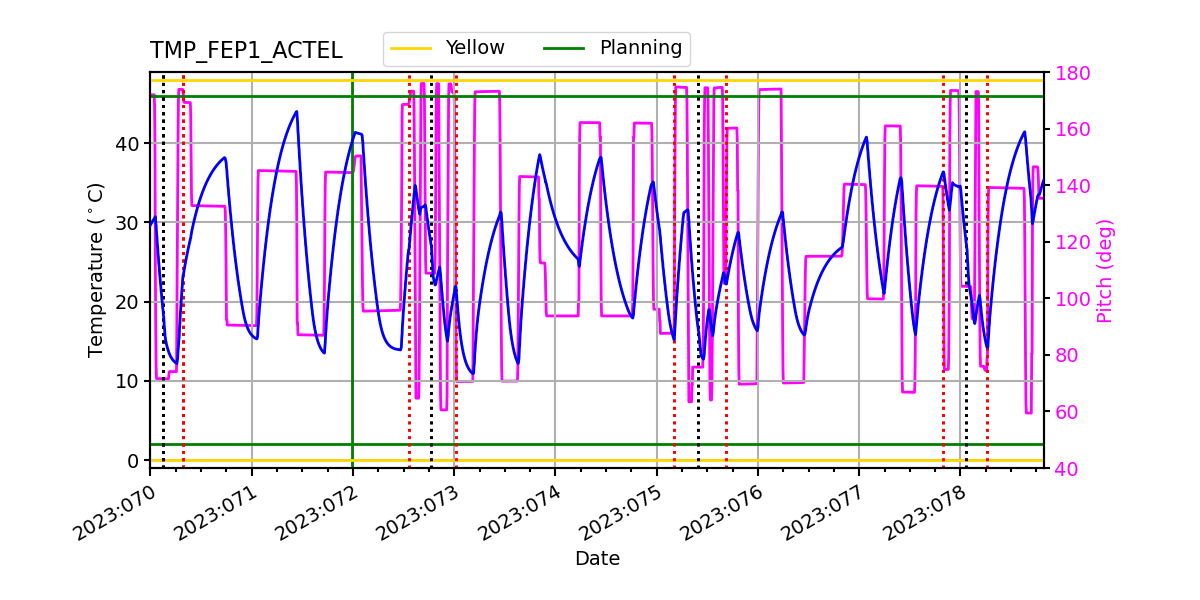 FEP1 ACTEL IMAGE