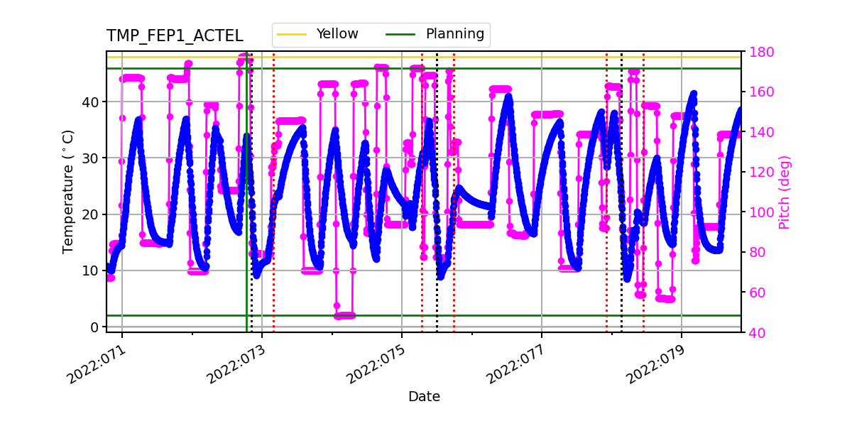 FEP1 ACTEL IMAGE