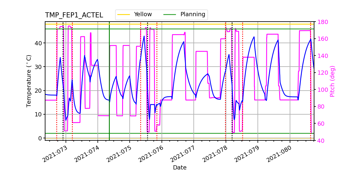 FEP1 ACTEL IMAGE