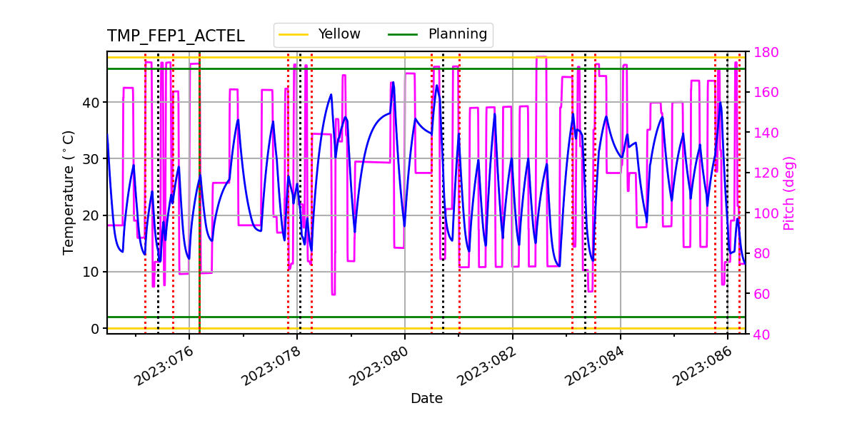 FEP1 ACTEL IMAGE