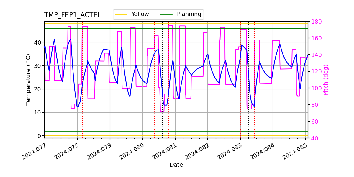 FEP1 ACTEL IMAGE