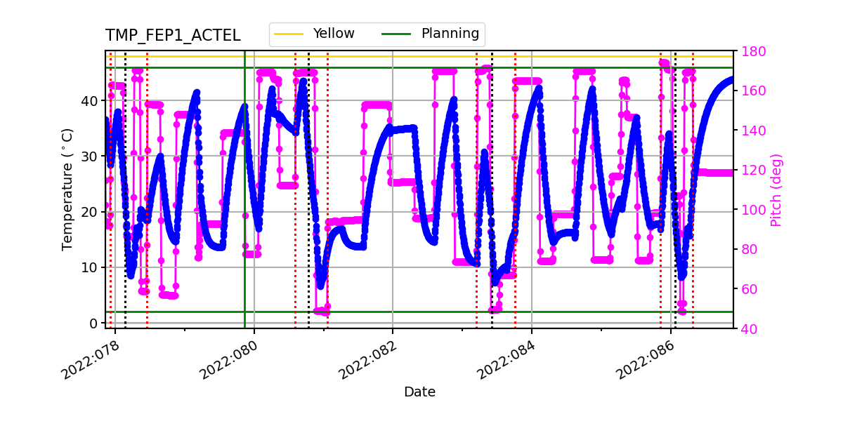 FEP1 ACTEL IMAGE