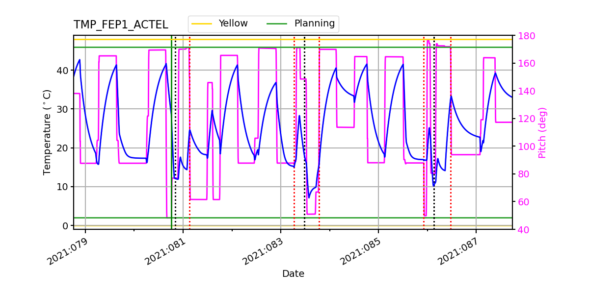 FEP1 ACTEL IMAGE