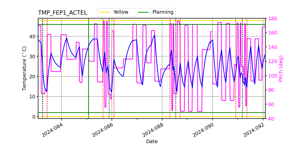 FEP1 ACTEL IMAGE