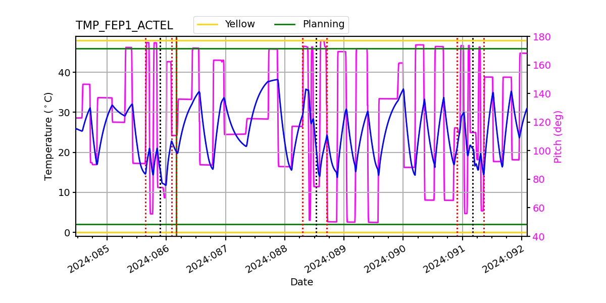 FEP1 ACTEL IMAGE