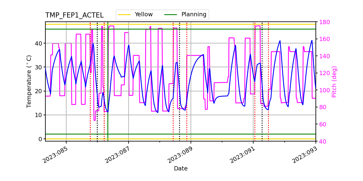 FEP1 ACTEL IMAGE