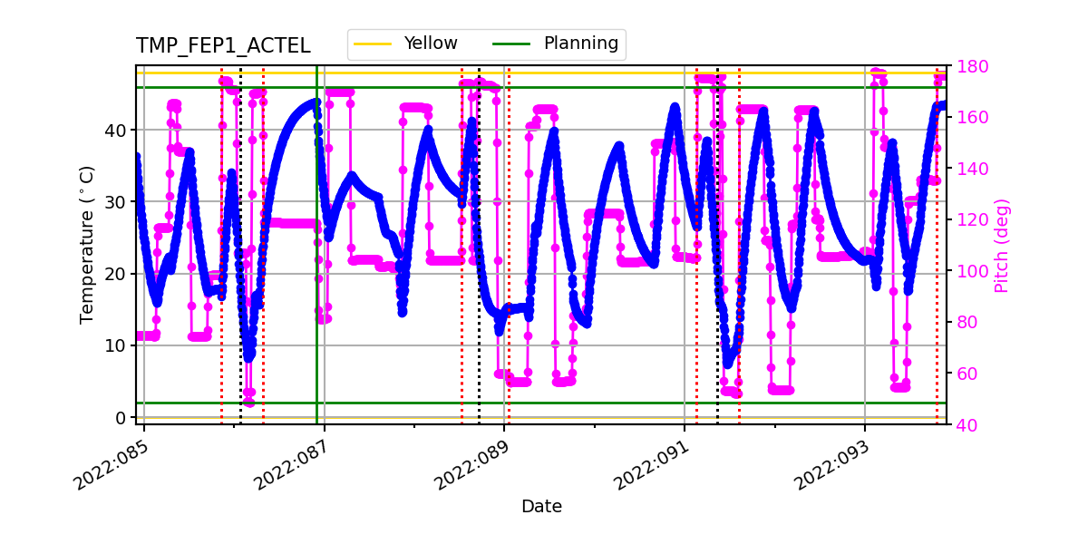 FEP1 ACTEL IMAGE