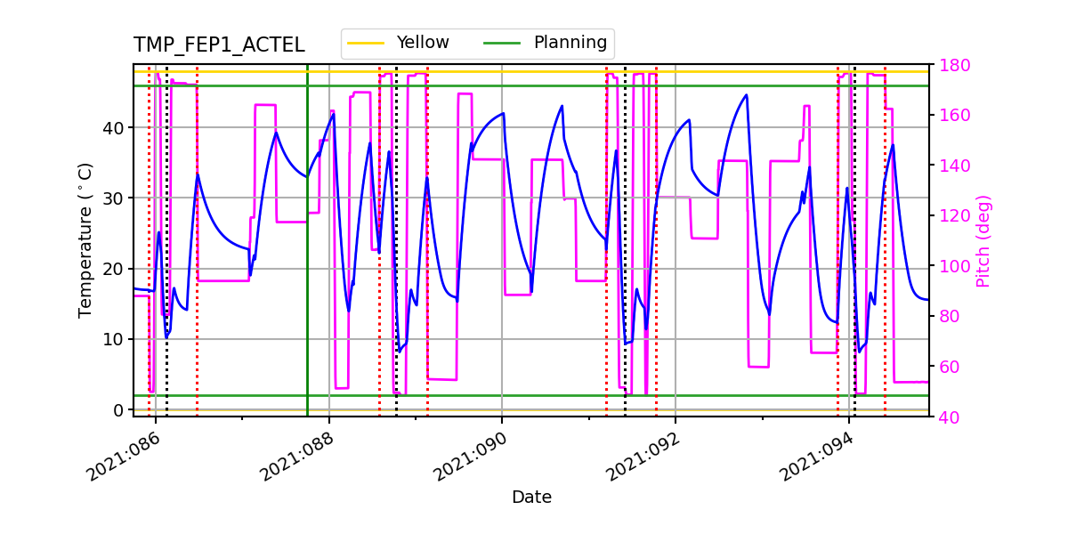 FEP1 ACTEL IMAGE