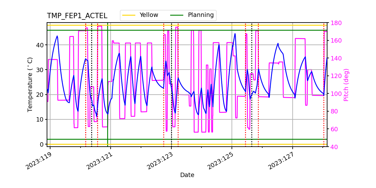 FEP1 ACTEL IMAGE