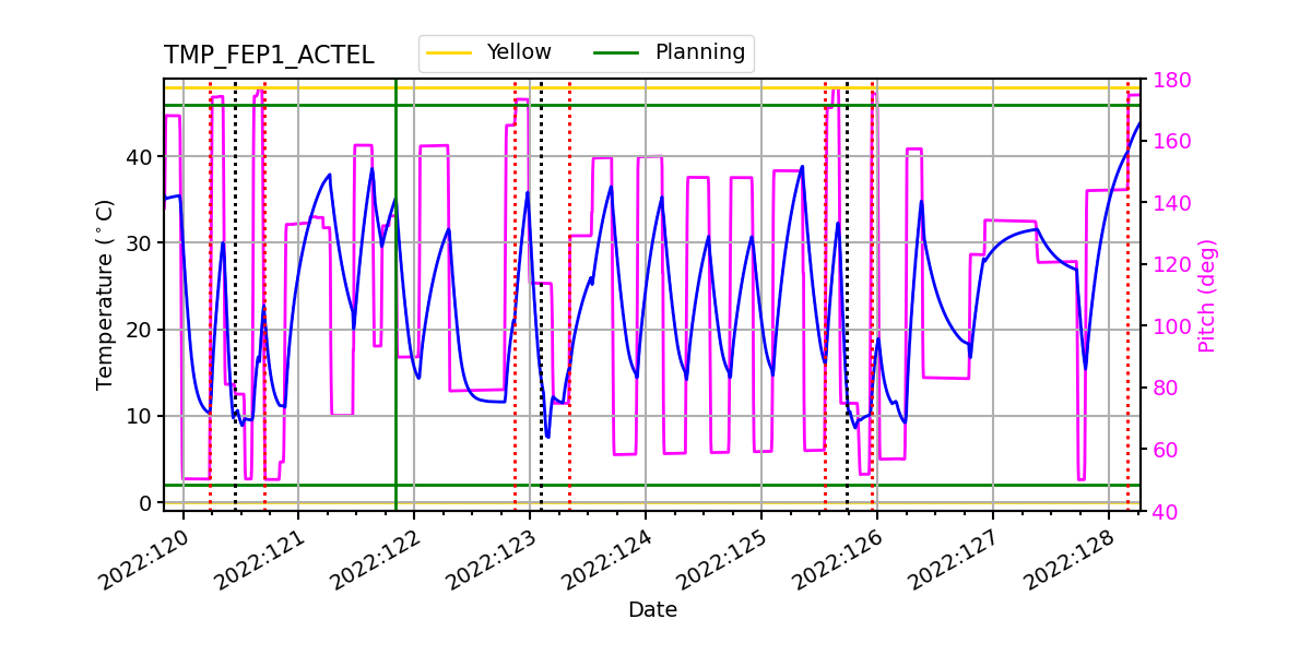 FEP1 ACTEL IMAGE