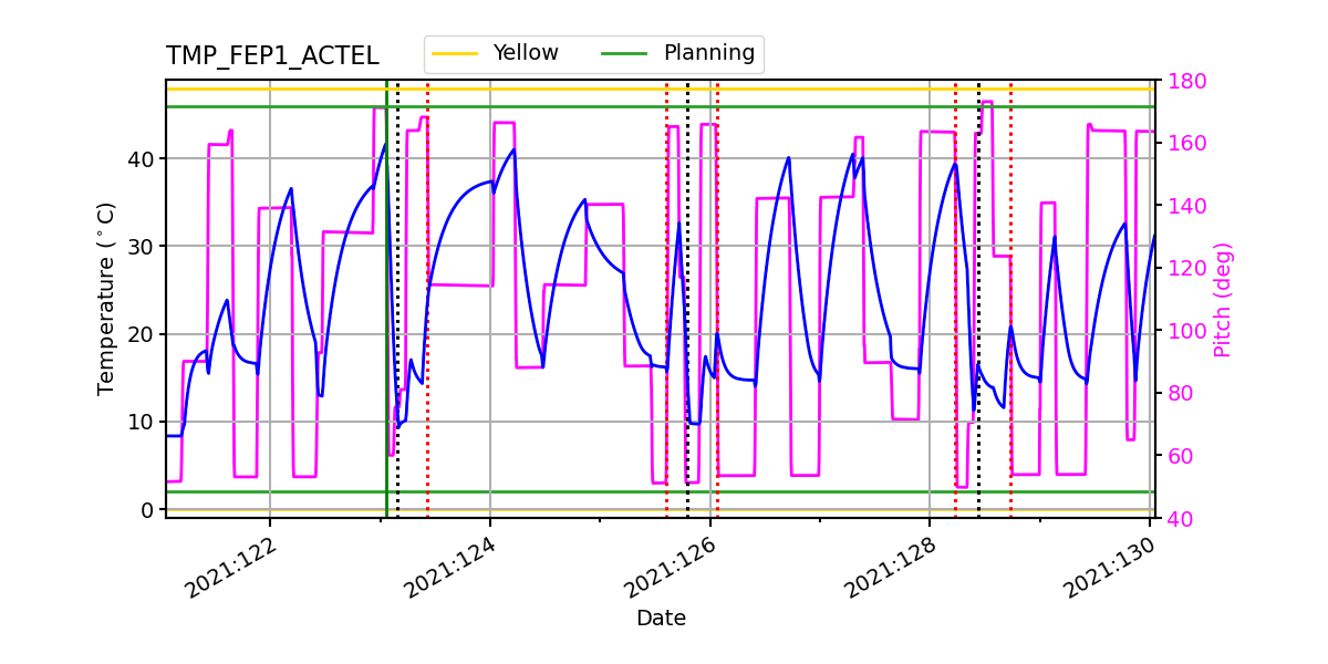 FEP1 ACTEL IMAGE