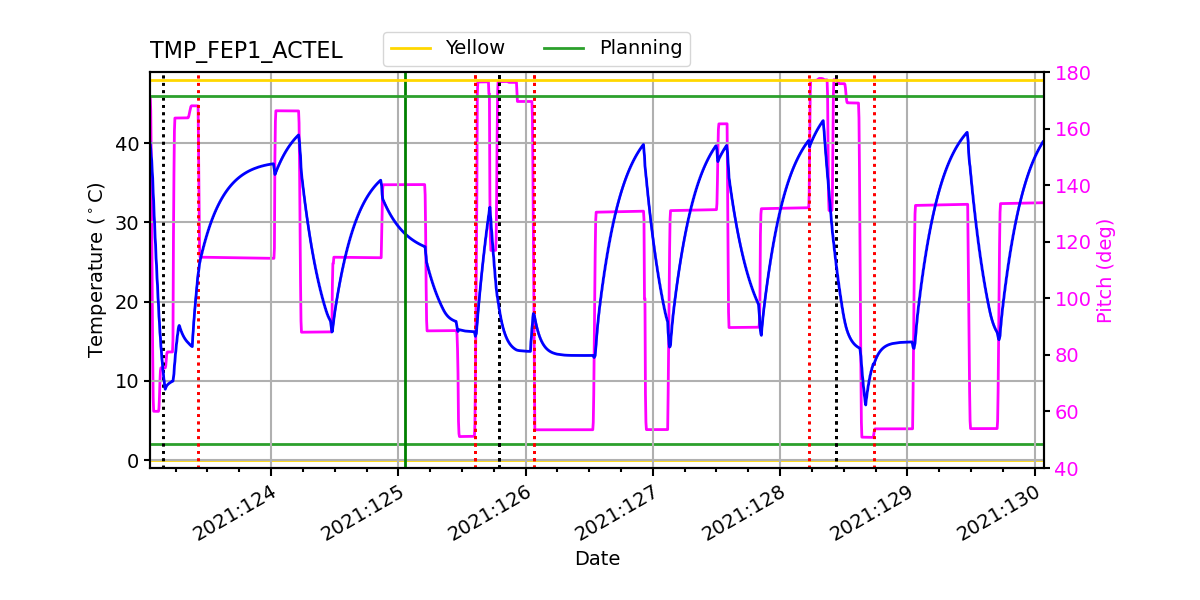 FEP1 ACTEL IMAGE