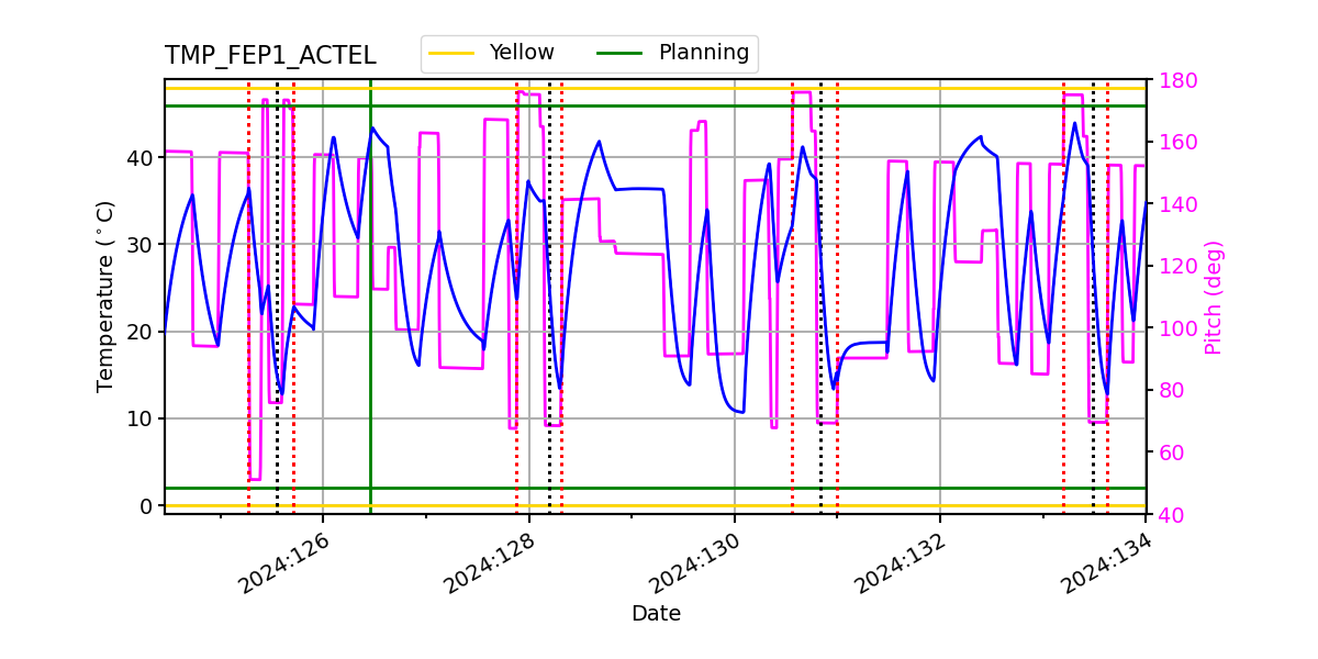 FEP1 ACTEL IMAGE