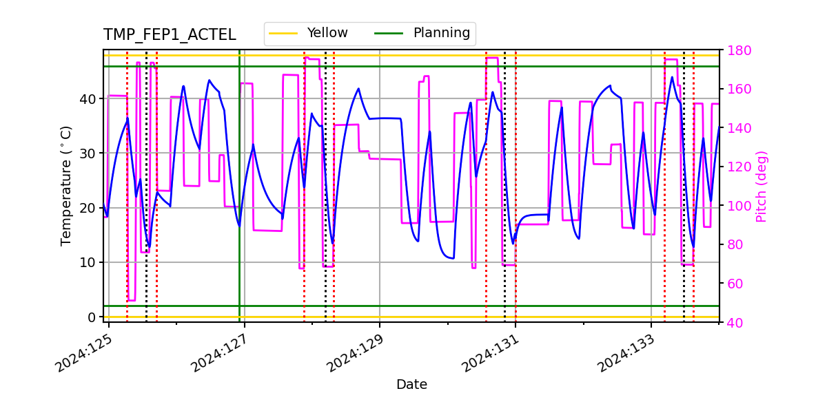 FEP1 ACTEL IMAGE