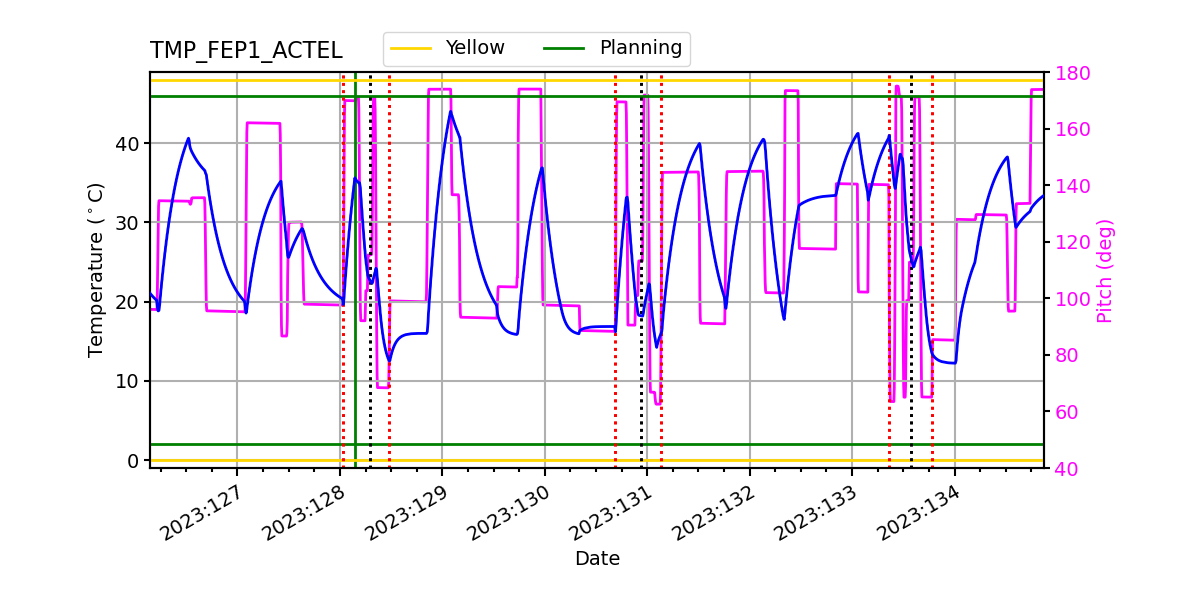 FEP1 ACTEL IMAGE