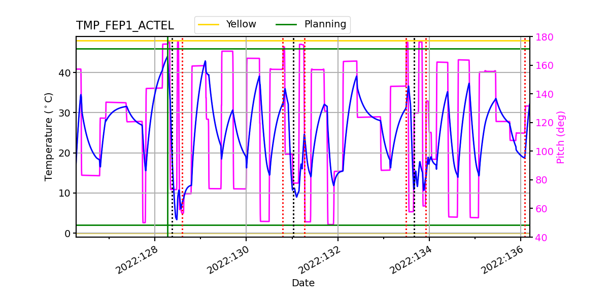 FEP1 ACTEL IMAGE