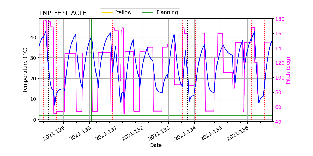 FEP1 ACTEL IMAGE