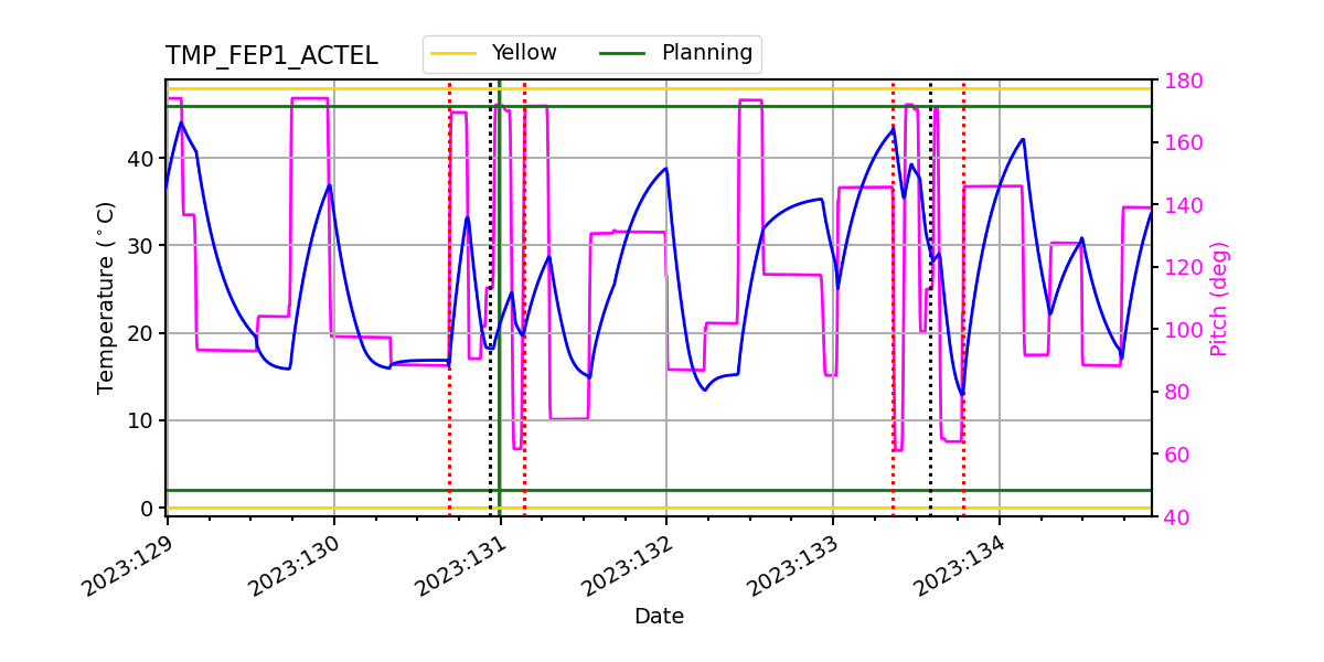 FEP1 ACTEL IMAGE