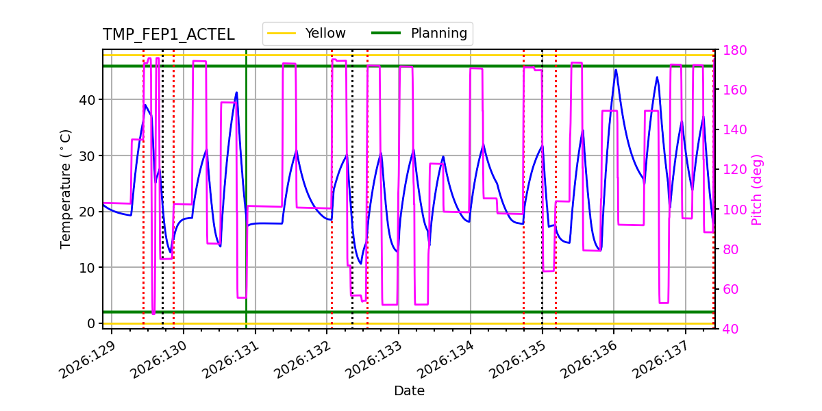 FEP1 ACTEL IMAGE