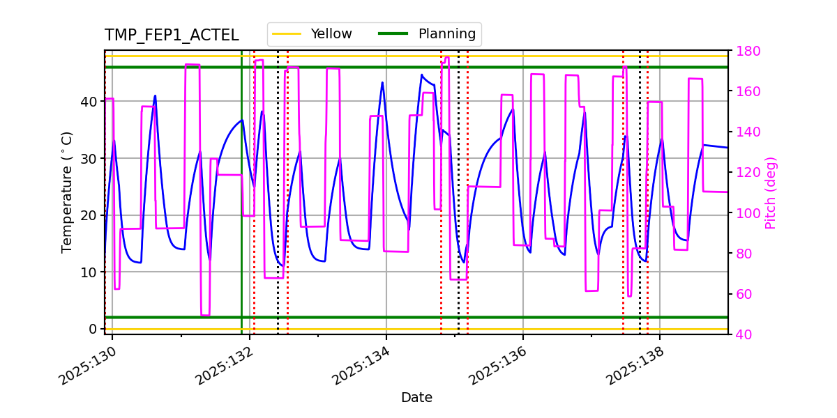 FEP1 ACTEL IMAGE