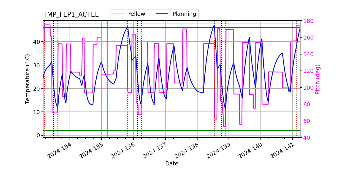 FEP1 ACTEL IMAGE