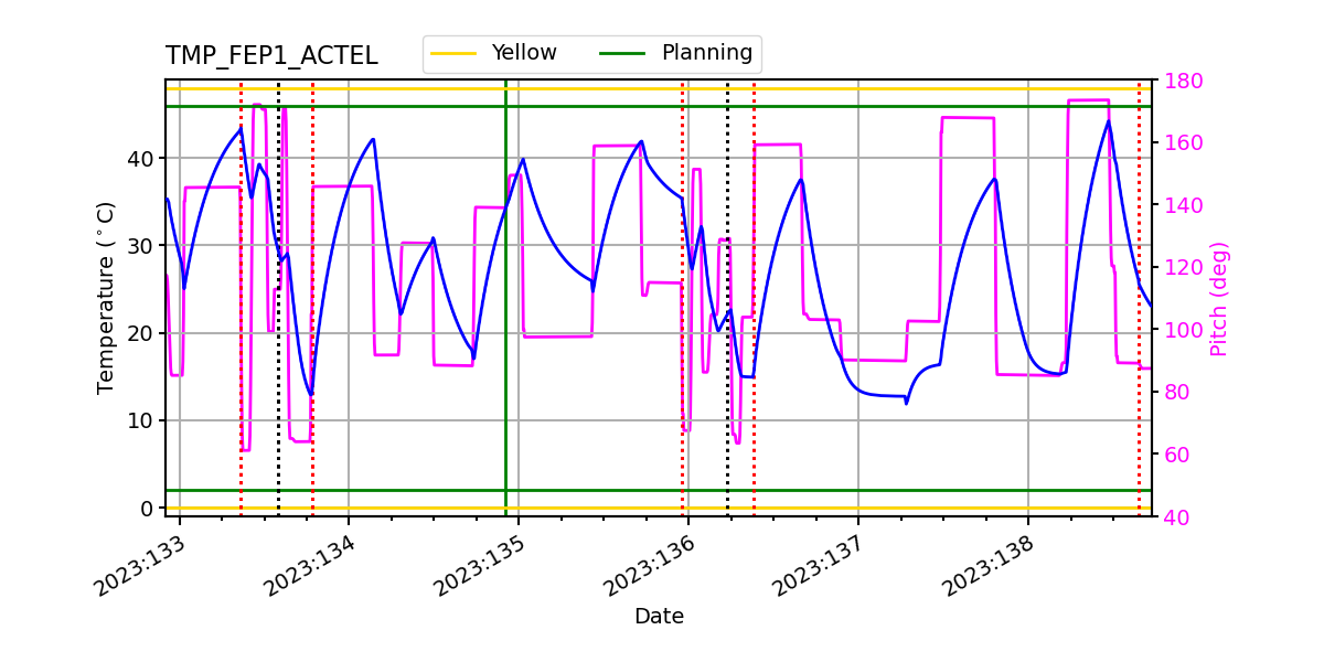 FEP1 ACTEL IMAGE